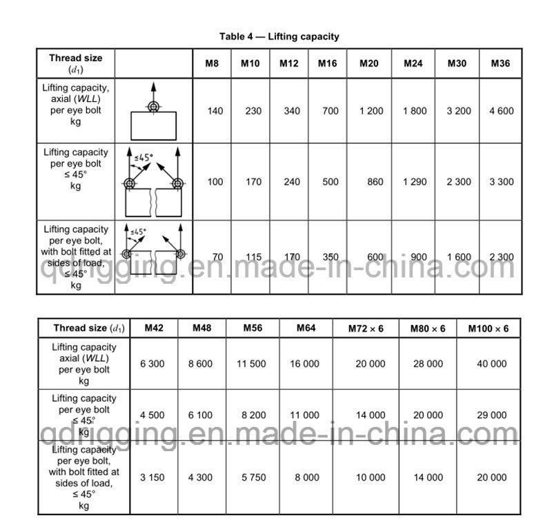 Zinc Plated ASME/ANSI 12mm Ball and Bolt