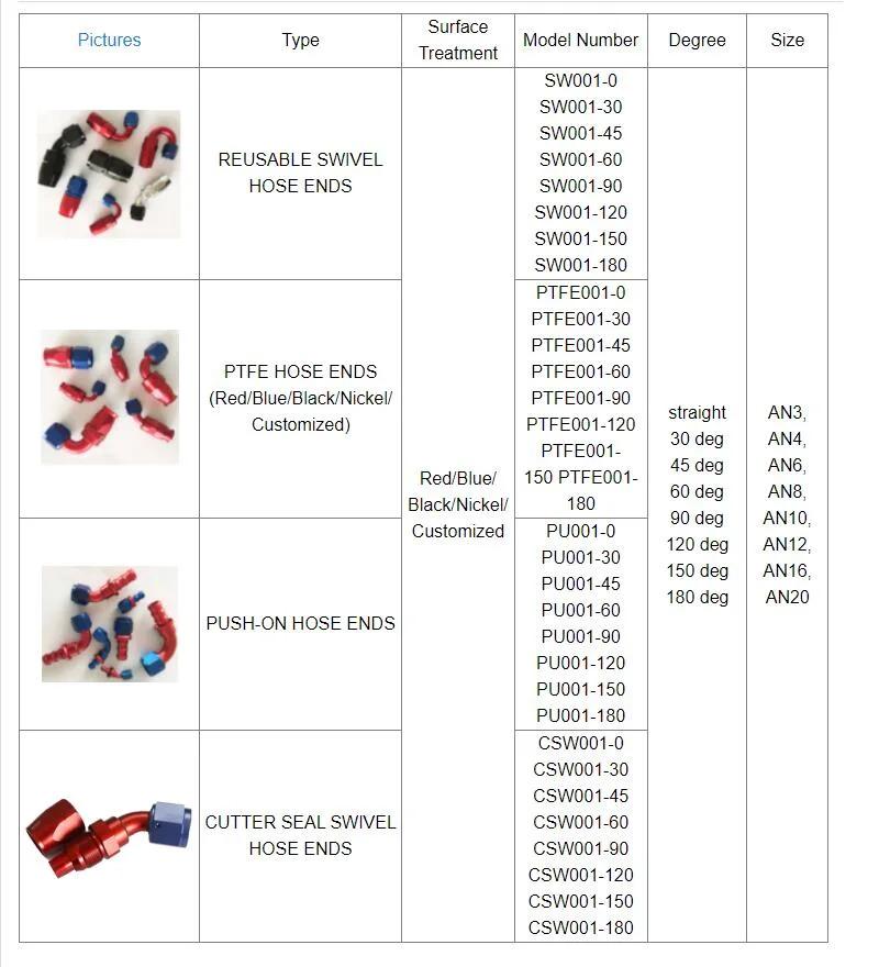 CNC Machining 4an 6an 8an 10an 12an Hose End Parts an Push Fitting