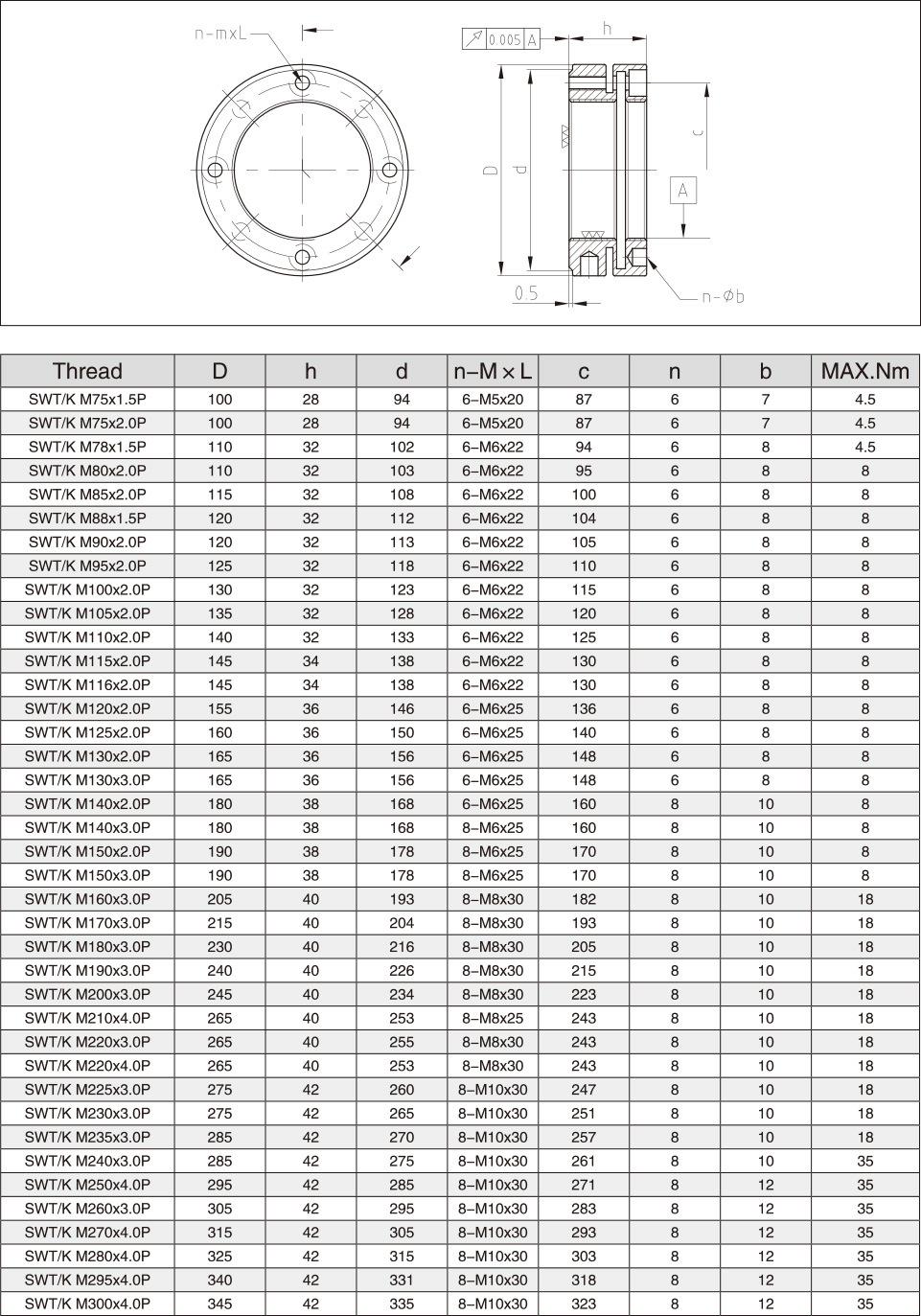 High Precision Lock Nut for Ball Screw