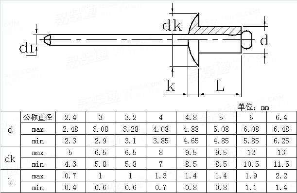Open-Type Flat-Head Spray-Painted Core Rivets