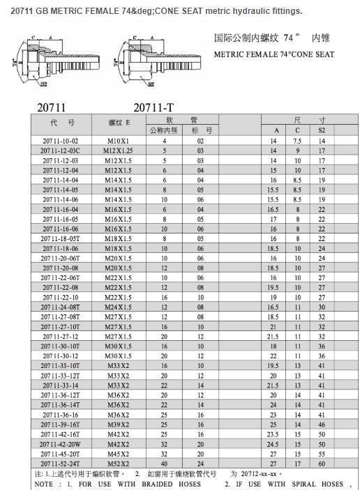GB Metric Female 74° Cone Seat Metric Hydraulic Fittings