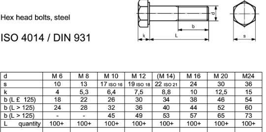 DIN931 304 /316 Stainless Steel Half Thread Hex Bolts M6-M24 Uie Fasteners /Hardware