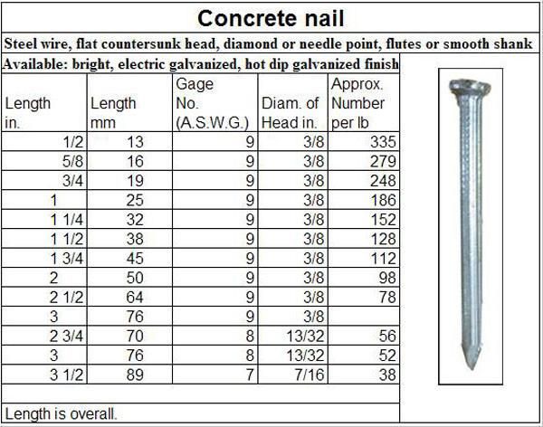 Hot Sale Top Quality Steel Nails 3/4" - 6" Galvanized Hardened Steel Concrete Nails