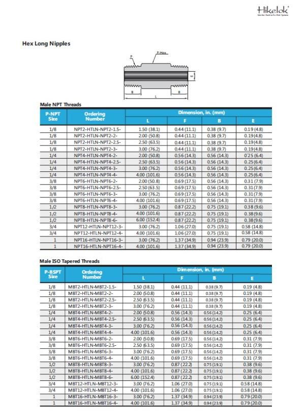 Hikelok Stainless Steel 316 304 15000 Psi Ultrahigh Pressure Pipe Fitting