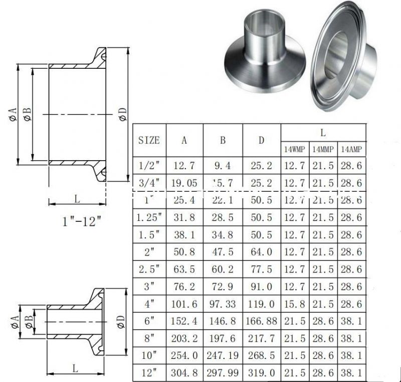 3A/SMS /DIN/ISO Sanitary Stainless Steel Tri-Clamp Ferrule Set 14wmp/14mmp/14AMP