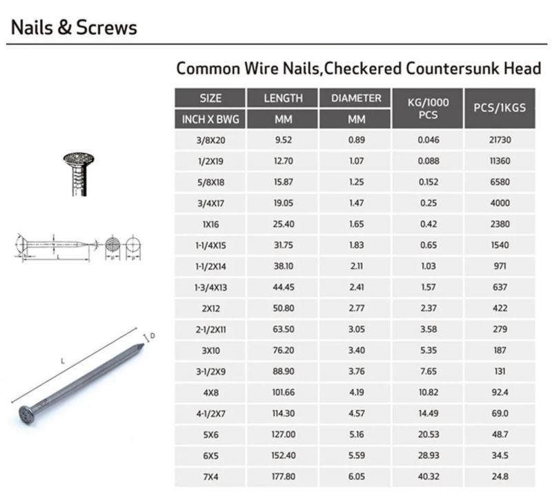 1"-6" Bright Common Wire Nails