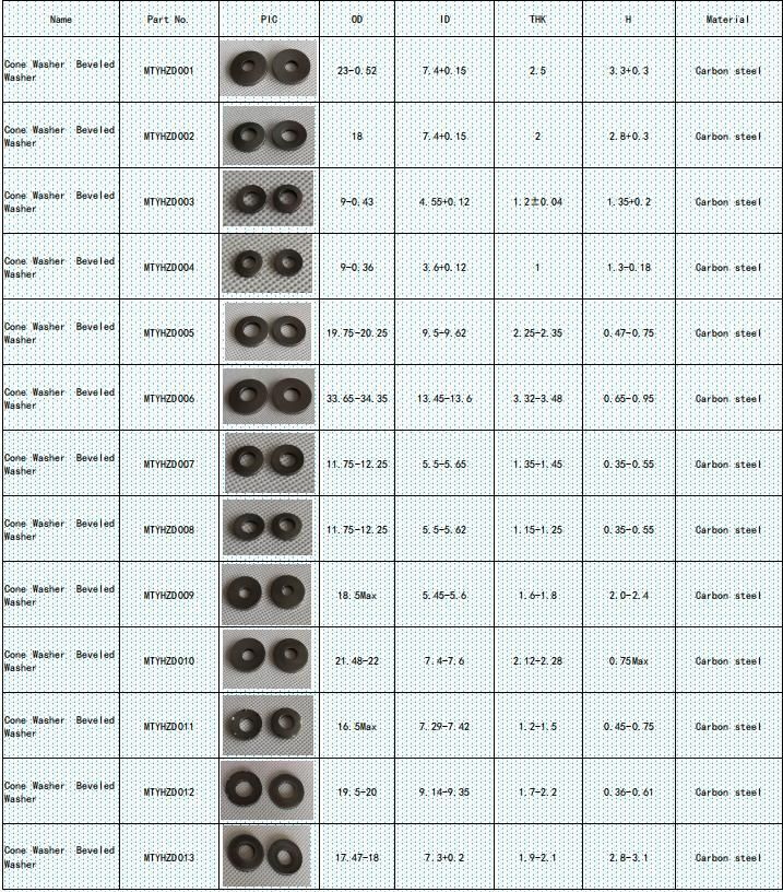Special Washer Customized Washer Spring Washer Shim Washer Wave Washer Factory Price Customized Washer Custom Specialty Washers