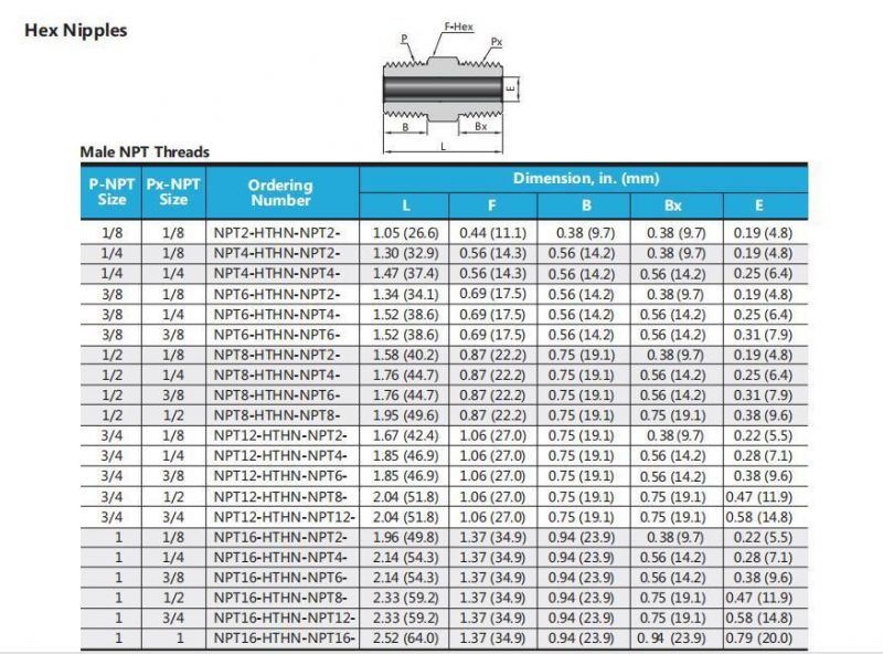 Ultra-High Pressure Hex Nipple Pipe Fittings