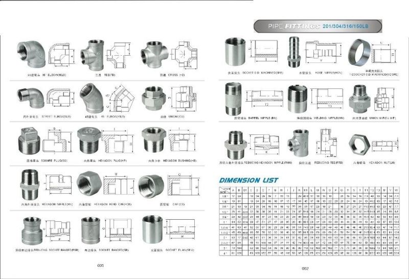 Stainless Steel Cap (Socket fittings)