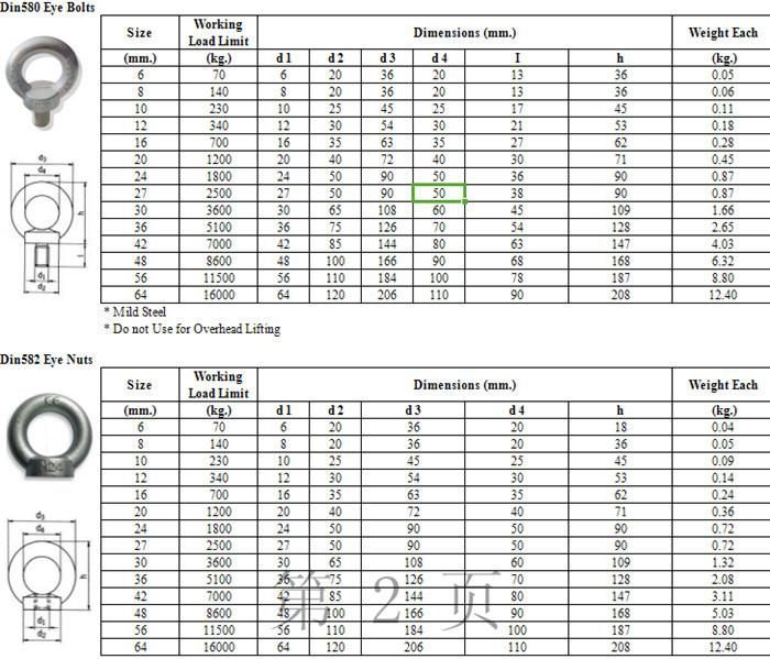 304 Stainless Steel 16 mm DIN 580 Eye Bolts/Nuts