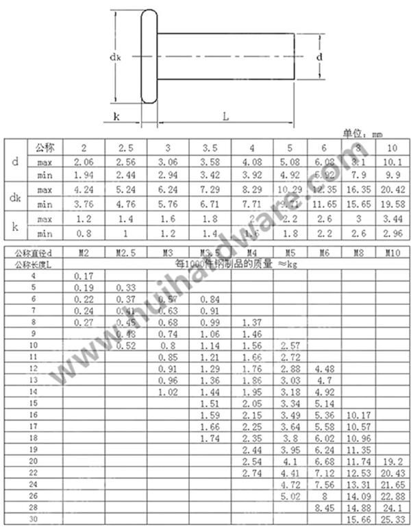 Steel/Iron Flat Head Solid Rivets with High Quality