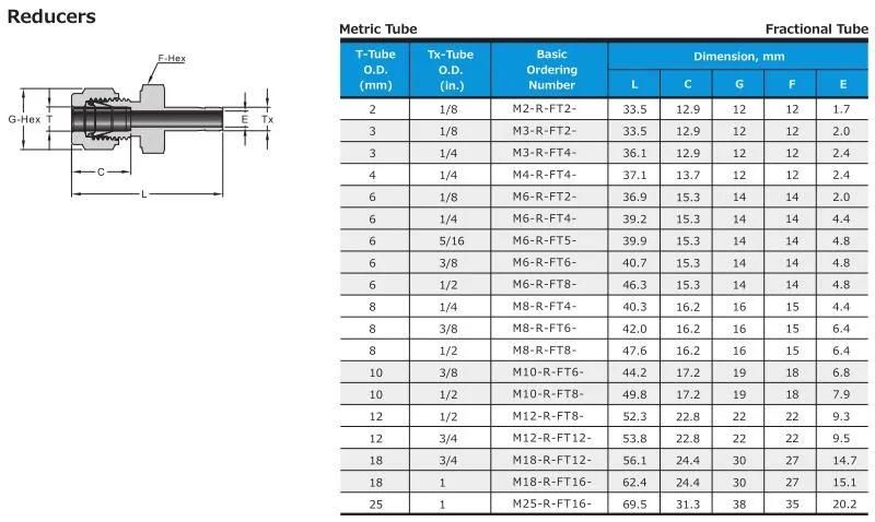 Hikelok Compression Fittings Stainless Steel Caps Twin Ferrule Tube Fittings