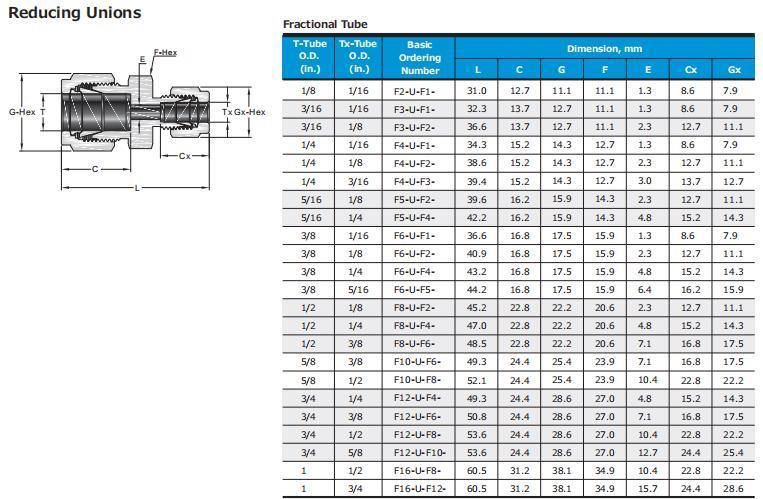 Swagelok Parker Type Hikelok Stainless Steel Brass Union Double Ferrule Twin Ferrule Compression Tube Fittings