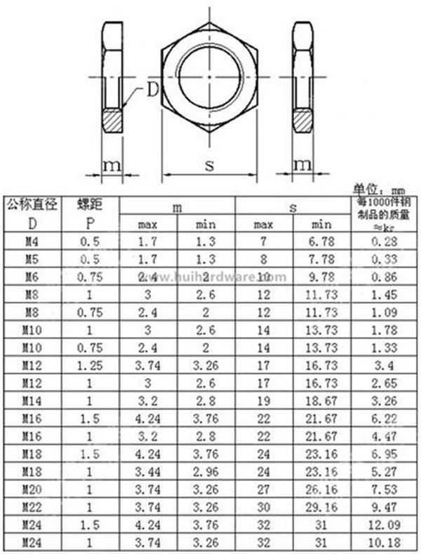 Factory Supply Galvanized Thin Hex Nuts, Hex Jam Nuts