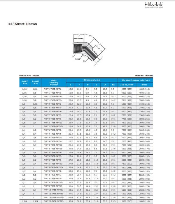 Hikelok Stainless Steel 316 304 Instrumentation Pipe Fitting Elbow