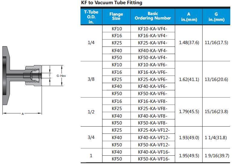 Swagelok Type Hikelok Stainless Steel Vacuum Adapter Fitting