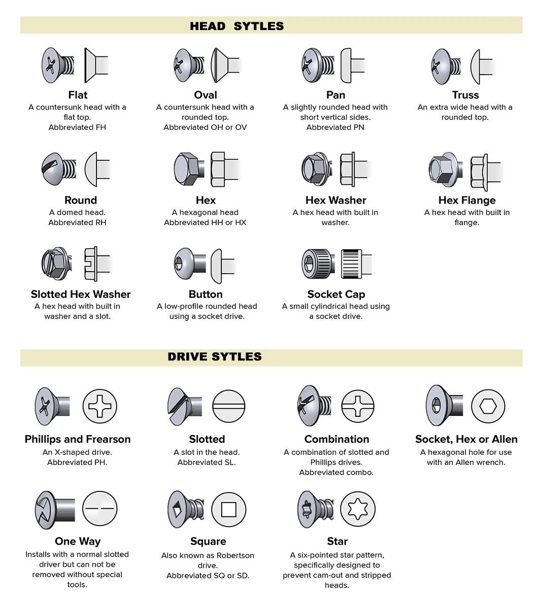 Hexagon Head Self Drilling Screws with Washers