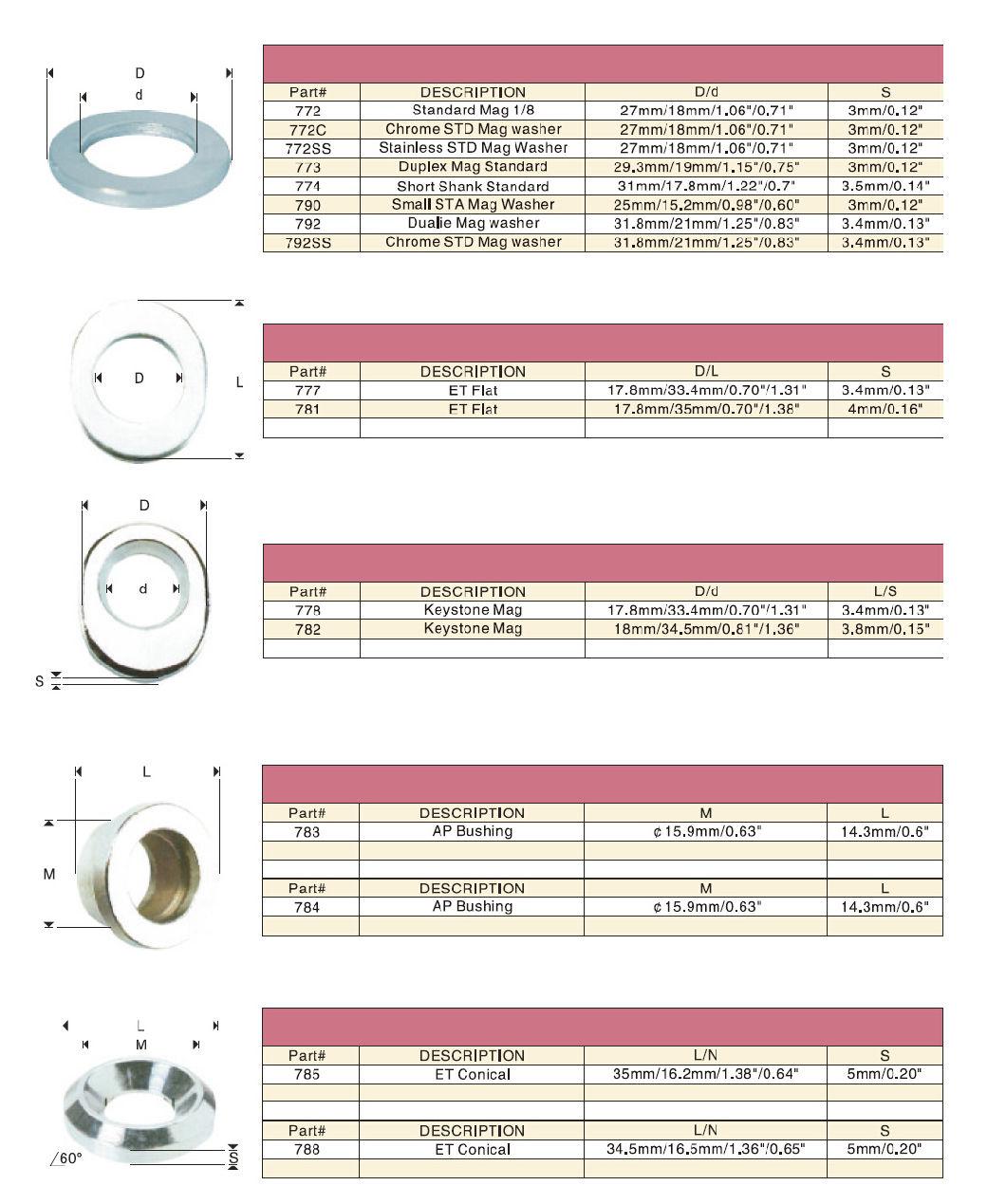 Seat Belt and Fastening Mechanic System