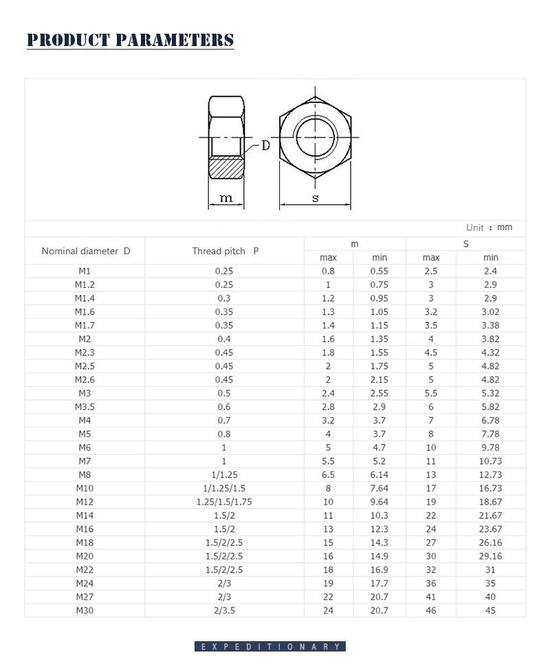 Small Hex Nut White Zp and Plain M3-M5, 1/8-3/16