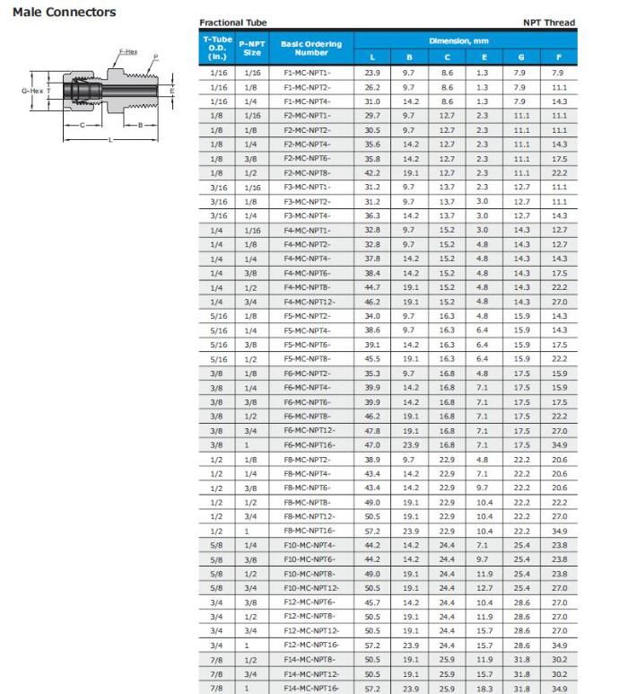 Hikelok Stainless Steel 316 304 Twin Ferrule Tube Fitting Compression Od Fitting Male Connector