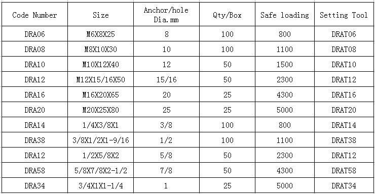 Stainless Steel Drop in Anchor, Bolts Anchor, Hit Anchor Anchor M6, M8. M10. M12. M16. M20.