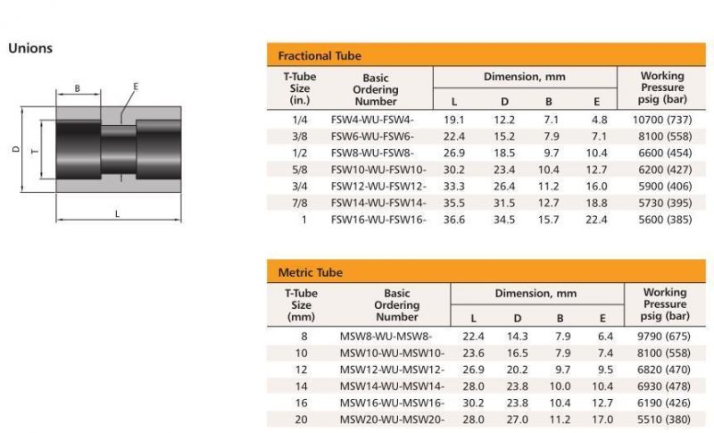 Swagelok Type Stainless Steel Tube Socket Weld Fitting Welded Unions