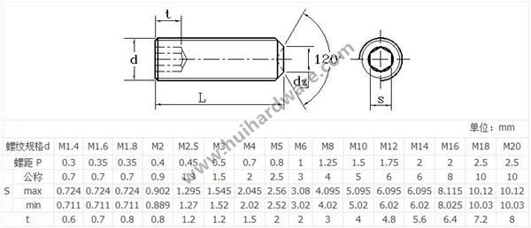 DIN916 Hexagon Socket Set Screws with Cup Point Black