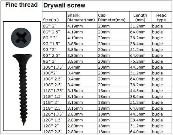 Inch Slotted Pan Head Tapping Screws