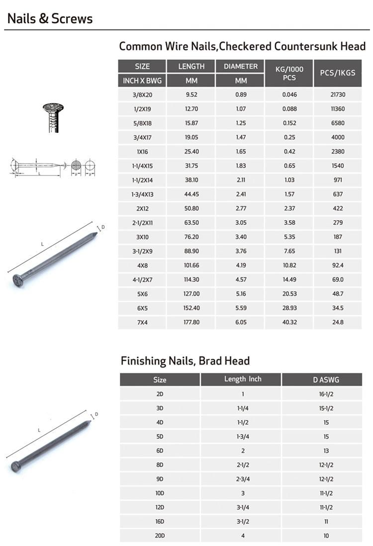 High Quality Q195 Wire Rod Common Nails