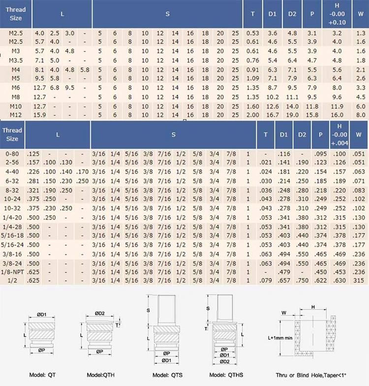 Tec-B-M4 SL-B-M4 4mm 5.7mm Brass Knurling Insert Nut