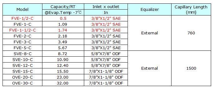 Expansion Valve&Expansion Valve-R2 Series, Expansion Valve - V Series