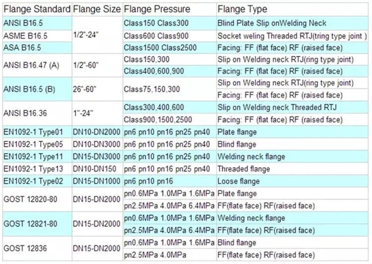 Densen Customized Stainless Steel Casting Flange Aluminum Die Casting Flange