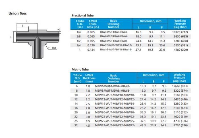 Hikelok Stainless Steel 316 304 Instrumentation Weld Fitting Union