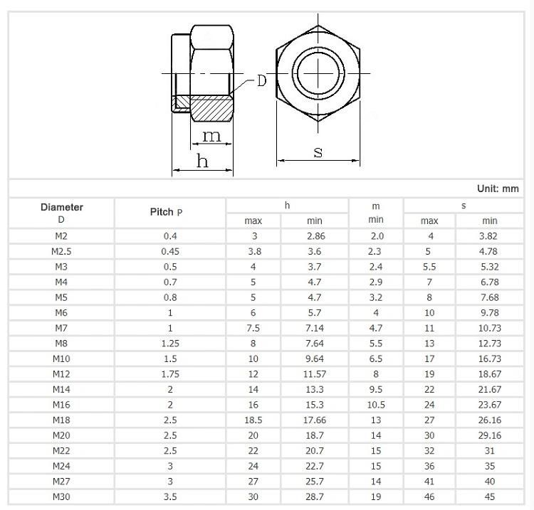 DIN985 Non-Metal Recessed Thin Anti-Loose Locked Nut Ss Nylon Insert Nut