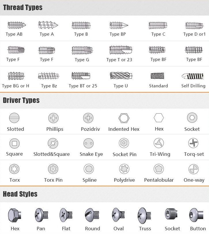 Factory Price Factory Price Plastic Nylon Slotted Flat Point Set Screw Slotted Flat Point Set Screw