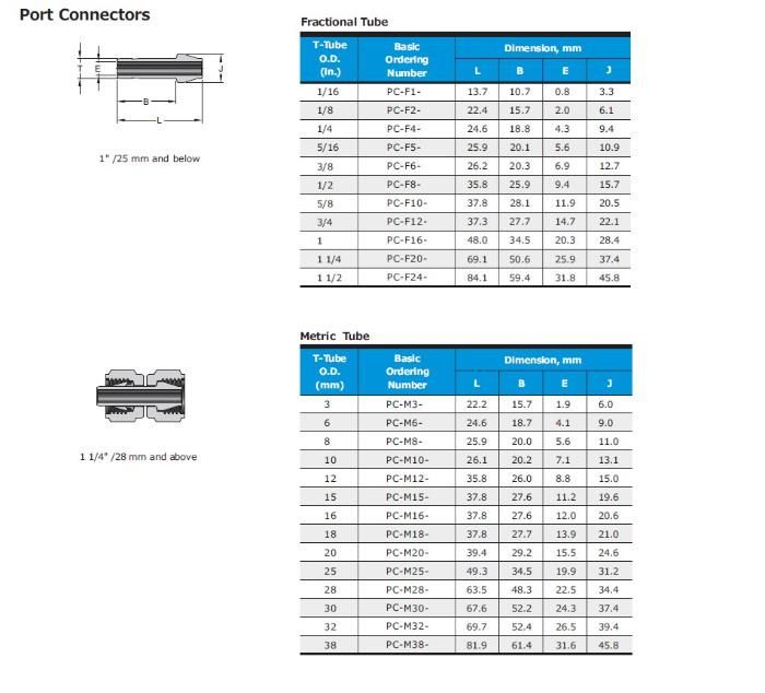 Hikleok CE Port Connector 14 in Tube Od Stainless Steel Tube Fitting