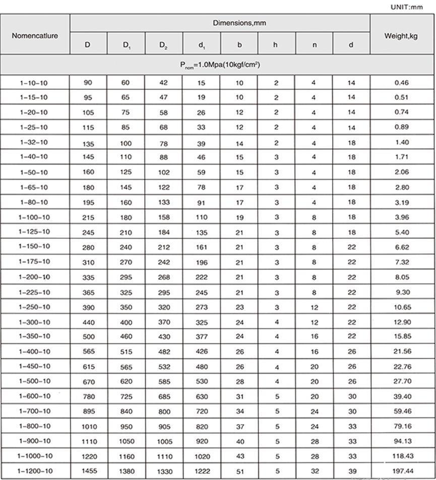 GOST Flange Pn6/10/16/25 12820-80 Flange Carbon Steel and Stainless Steel Flange