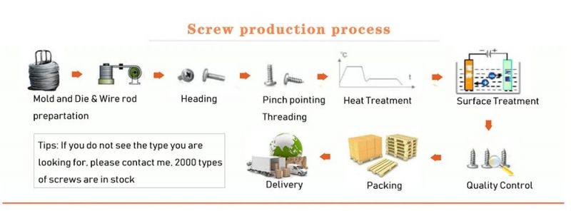 Zinc Plated Phillips Raised Flat/Oval Head Self-Tapping Sheet Metal Screw