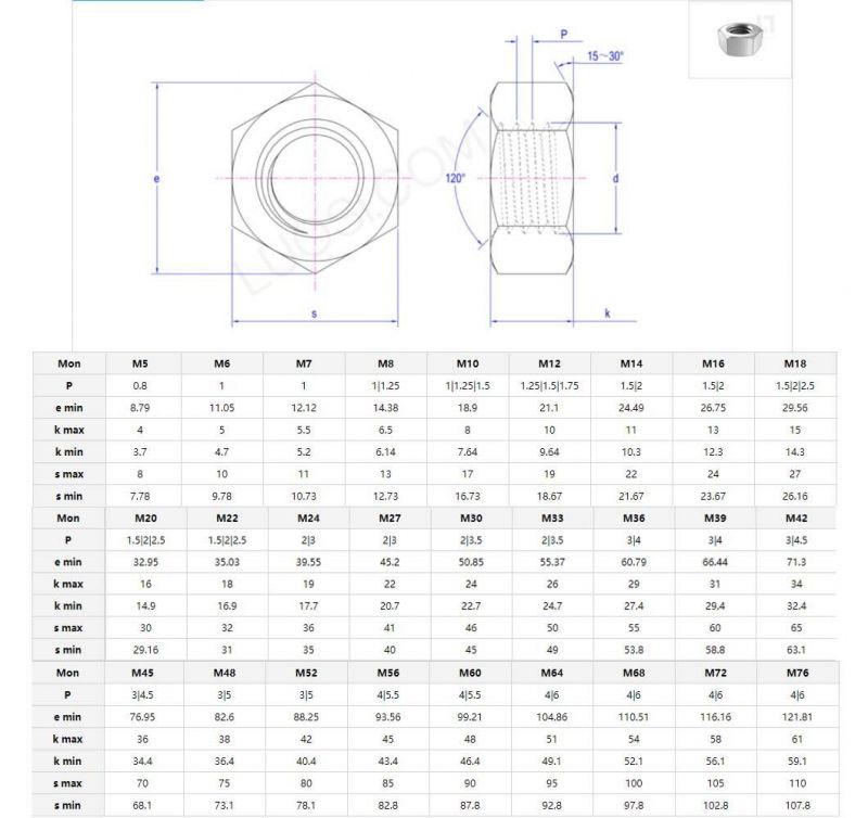 M3-M72 DIN934 /DIN555/ ISO4032, ASME B18.2.2 / ASTM A194 Hex Nut/ Hexagon Nut