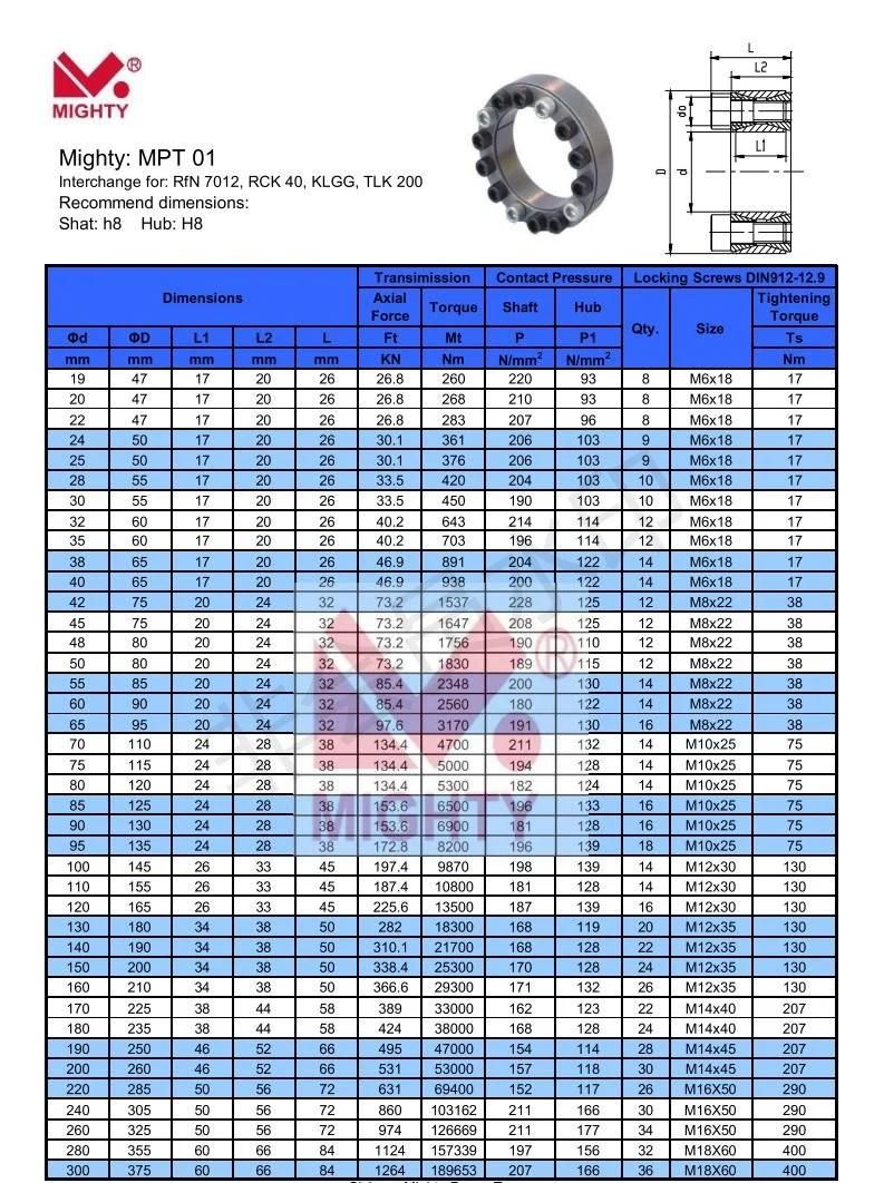 Steel Locking Device Shaft Locking Assembly Ringfeder Keyless Power Lock
