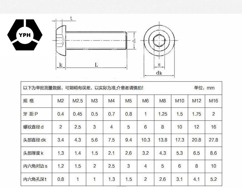 ISO7380 Metric Thread 304 Stainless Steel Hex Socket Head Cap Screw Bolts