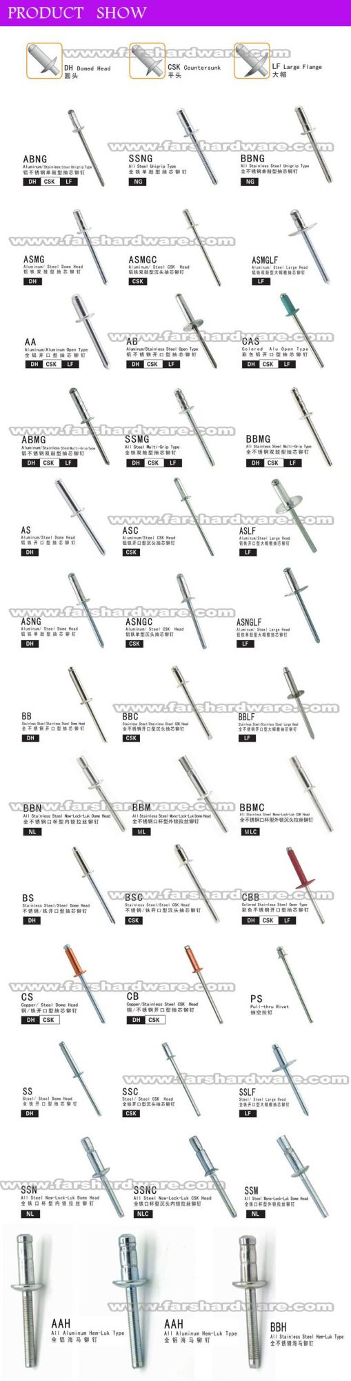 All Aluminum Mono Luk Type Bolt Blind Rivets