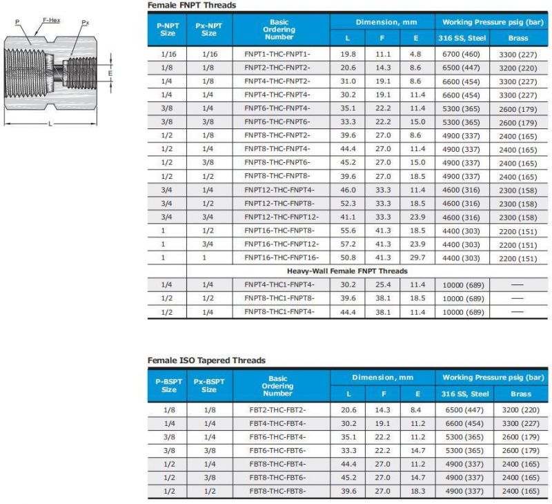 Hikelok Stainless Steel Hex Coupling Pipe Fitting