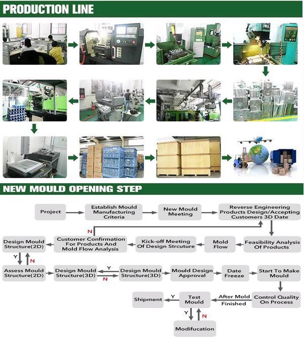 Customized Plastic Injection Moulding Products Plastic Screw Nut for Industrial Machine Parts