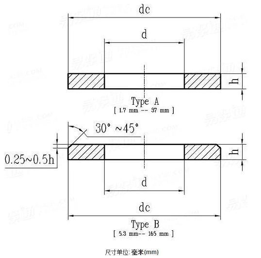 Carbon Steel DIN 125 Flat Washers