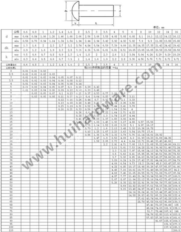 Flat Head Solid Steel Rivets Brake Lining Rivets M6 M8