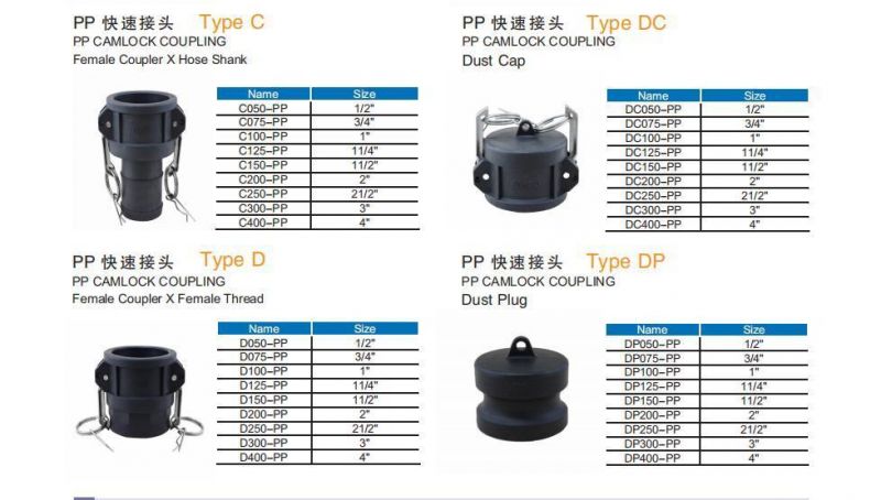 PP Camlock Coupling with Male Adapter X Female Thread