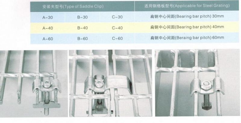 Grating Clips (A, B, C)