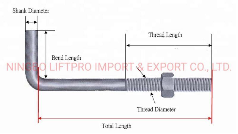 Galvanized Anchor Bolt/Wedge Anchor