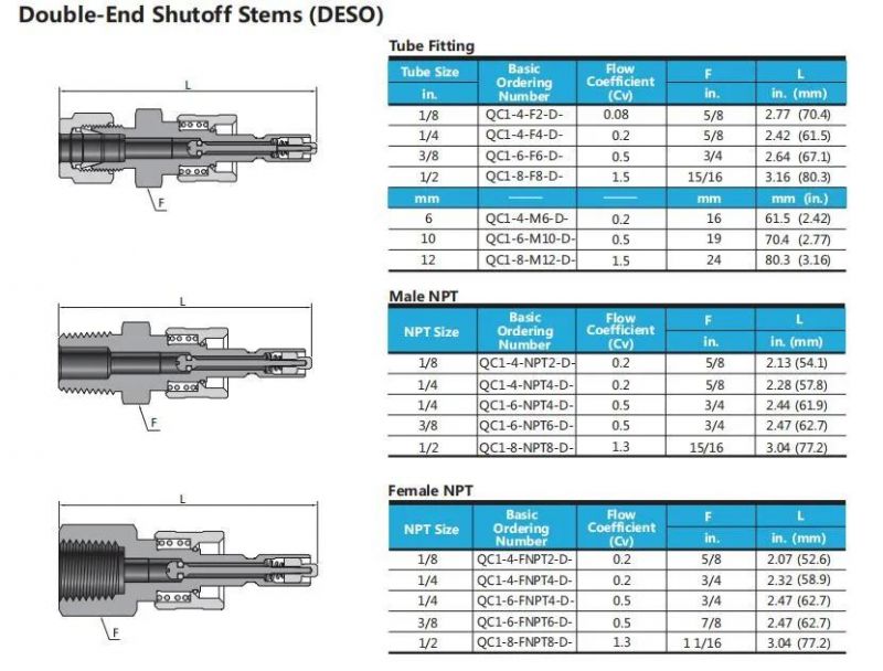 Hikelok Stainless Steel Brass Push Quick Connector Coupling